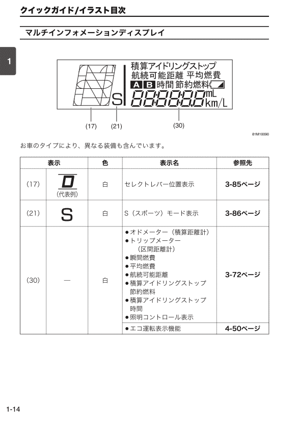 警告灯・表示灯